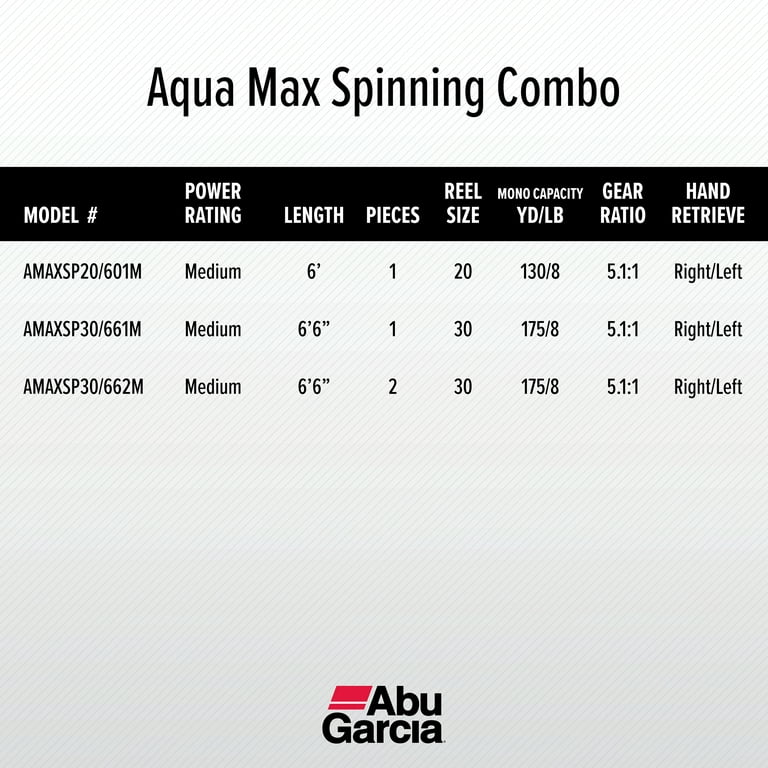 Abu Garcia 6'6” Aqua Max Fishing Rod and Reel Spinning Combo
