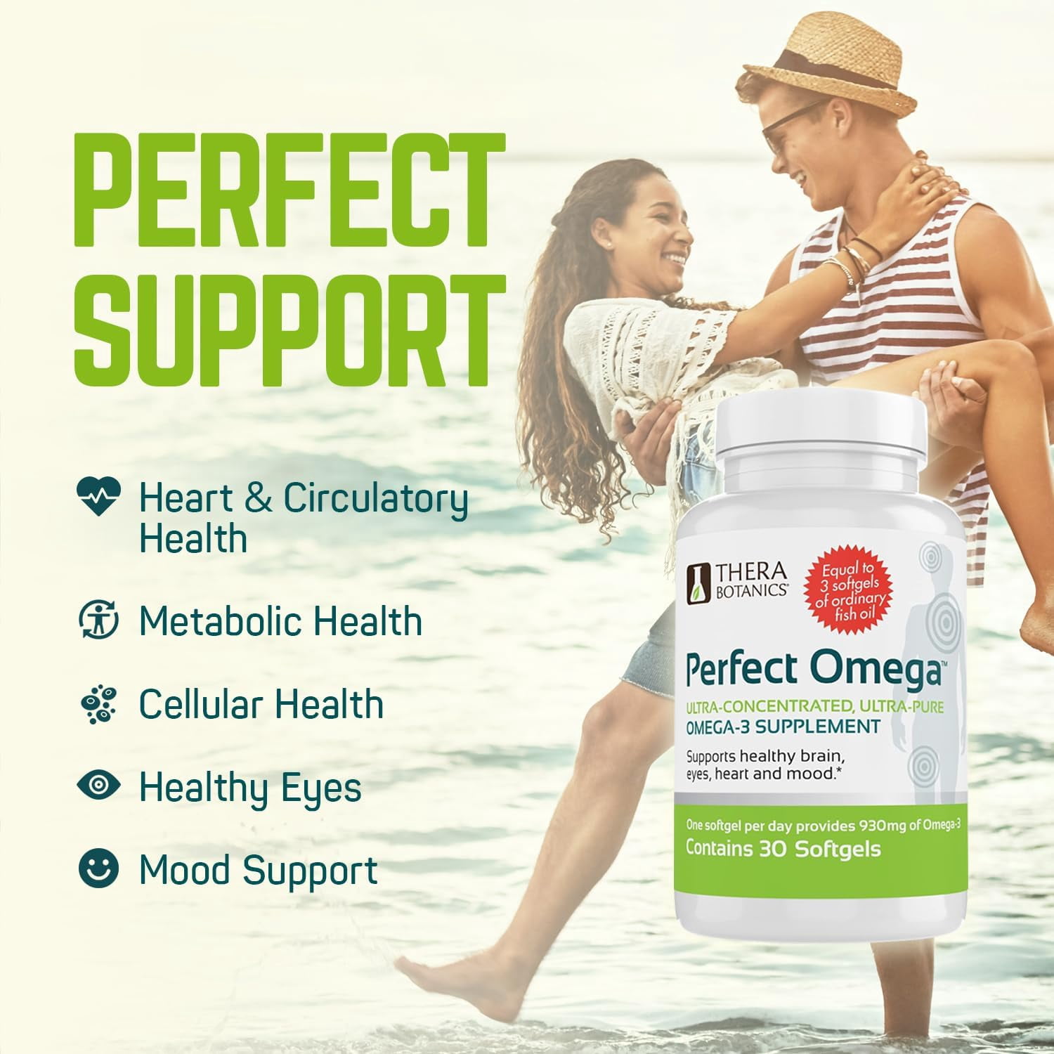 Perfect Omega Fish Oil Supplement by Therabotanics - EPA & DHA - High Absorption, Concentrated Omega 3 for Cardiovascular / Heart, Brain, Eye, & Metabolic Health. 30 Alaskan Fish Oil Softgels