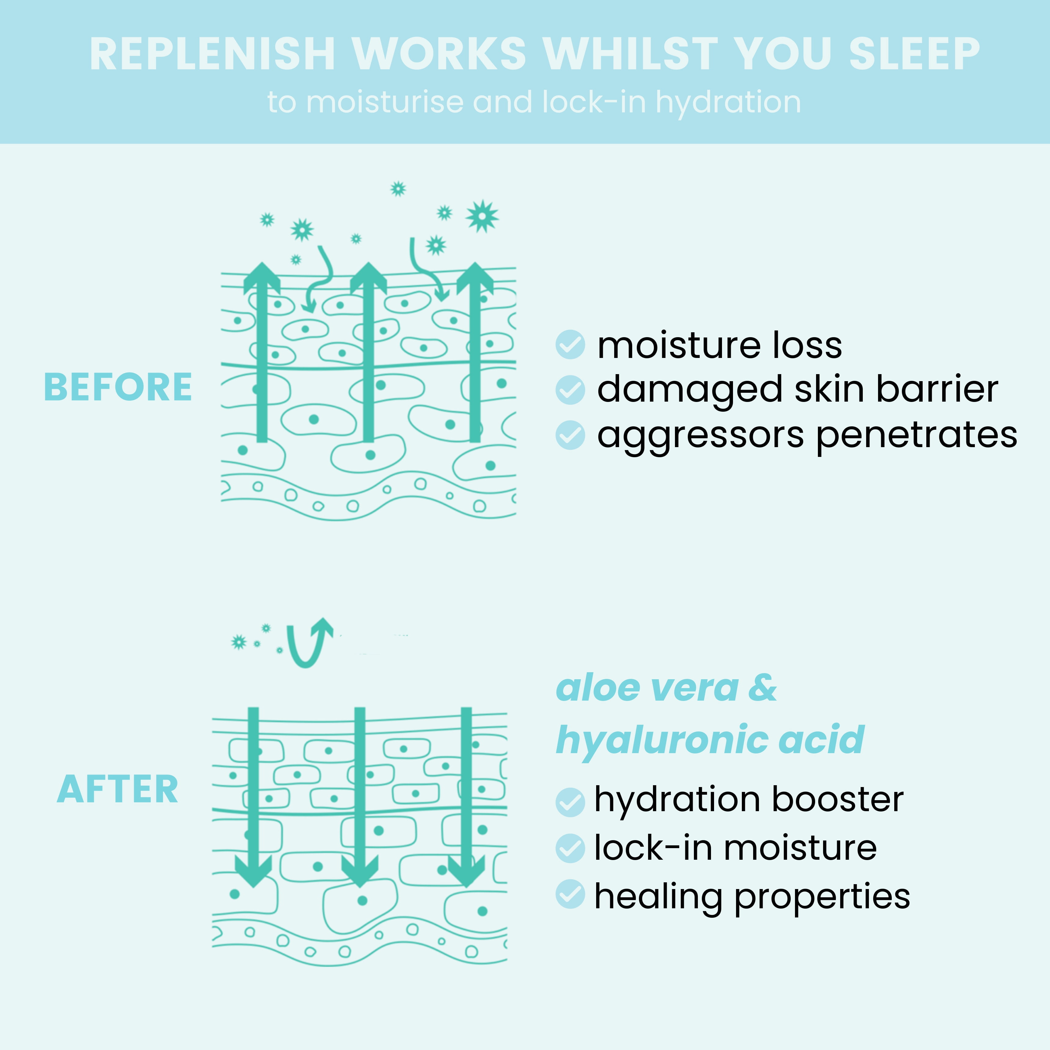 Inur Replenish Hyaluronic Acid & Aloe Vera Night Serum, Moisture-Boosting Treatment, 1.18 fl oz