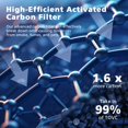 thumbnail image 3 of 2-Pack Core Mini Filter Compatible with LEVOIT Core Mini Air Purifie-r, 3-in-1 Efficiency Activated Carbon Pre-filter for LEVOIT C, 3 of 8