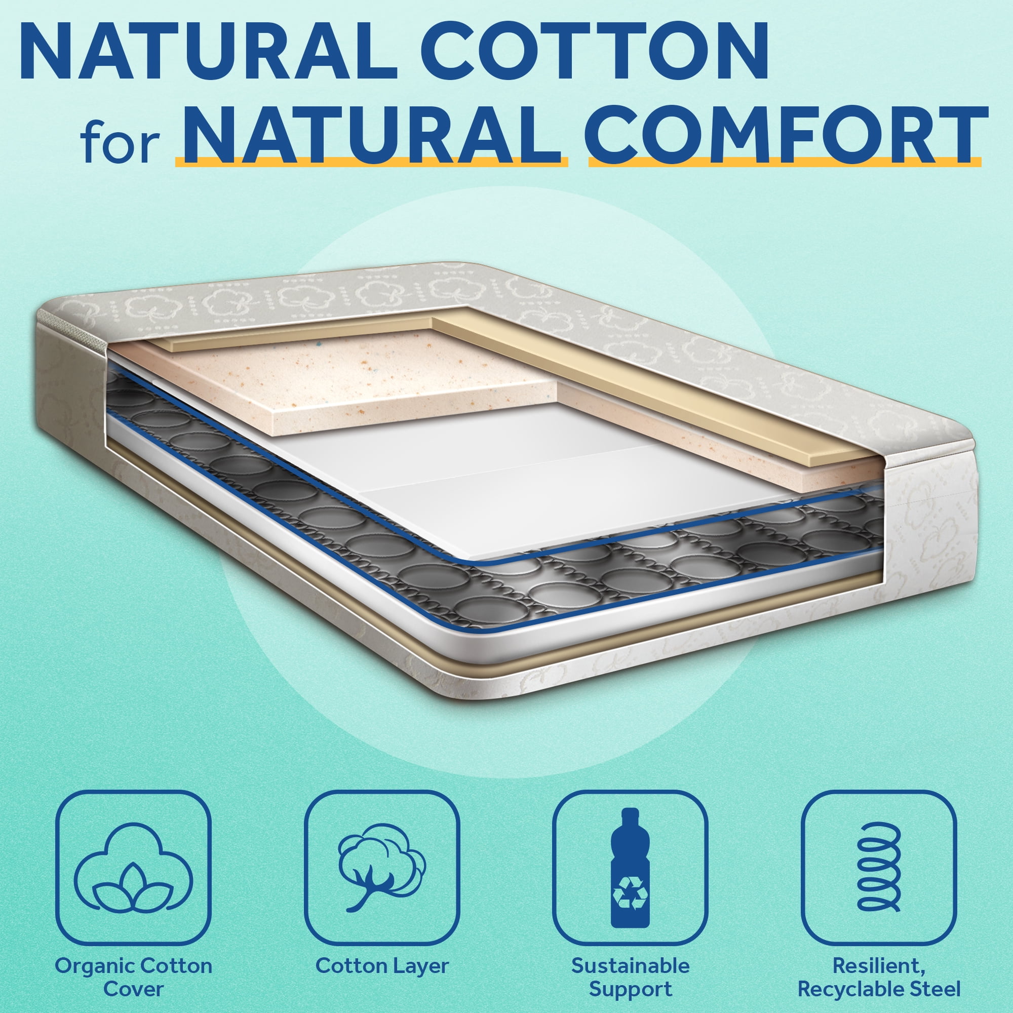 Sealy Nature's Haven Breathable Organic Cotton Baby Crib and Toddler Mattress