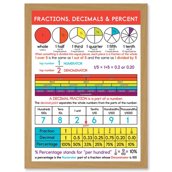 Fractions Decimals Percent Maths Education Learning School Artwork Framed Wall Art Print A4