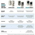 thumbnail image 3 of Grade 1 Touchscreen Deadbolt Lock, Connect Series, Camelot Trim, Antique Bronze Finish, 3 of 5