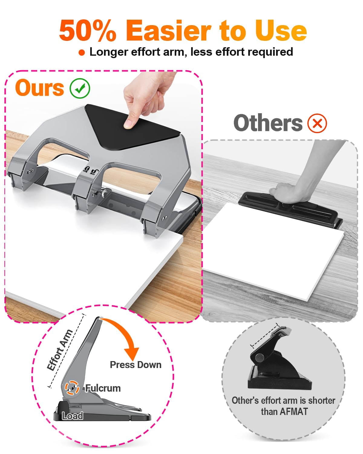 Heavy Duty Three Hole Punch, 50-Sheet Capacity, Reduced Effort, Metal Construction with S.S. Paper Guide for Binder