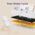 thumbnail image 3 of Filtro para fuente de agua para gatos IHOUONE, repuesto de espuma y carbón activado, paquete de 12, 3 of 8