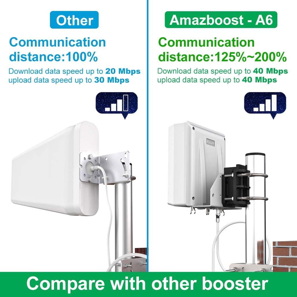 Amazboost A6 Cell Phone Signal Booster for Home Office,Cell Phone Booster Up to 8,000 sq ft | All U.S. Carriers 5G 4G 3G-Compatible with Verizon, AT&T, T-Mobile, Sprint & More | FCC Approved