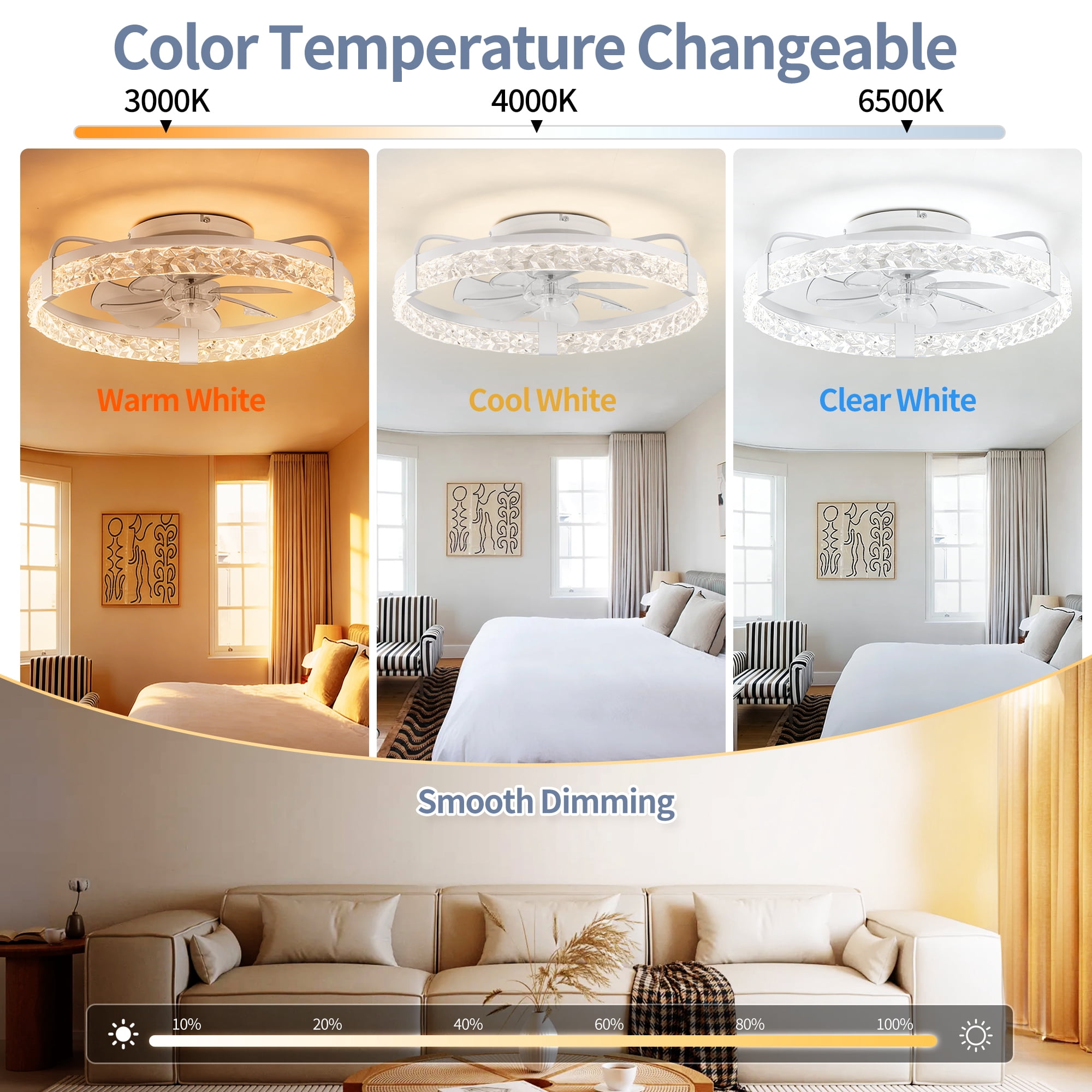 SUNBEAK 20" Ceiling Fan with Light and Remote Control,Modern Low Profile Ceiling Fan,Dimmable Flush Mount Ceiling Fan with Light,LED Bladeless White Ceiling Fan for Bedrooom,Living Room