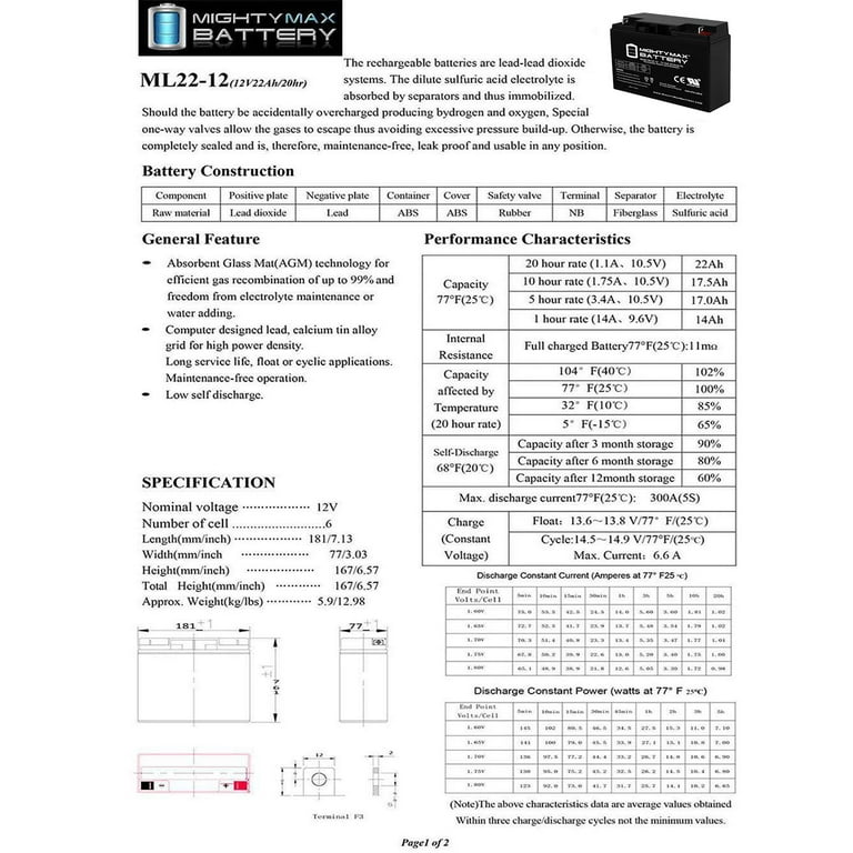 Black & Decker 5140044-13 12V 22Ah Battery (1 Pack)