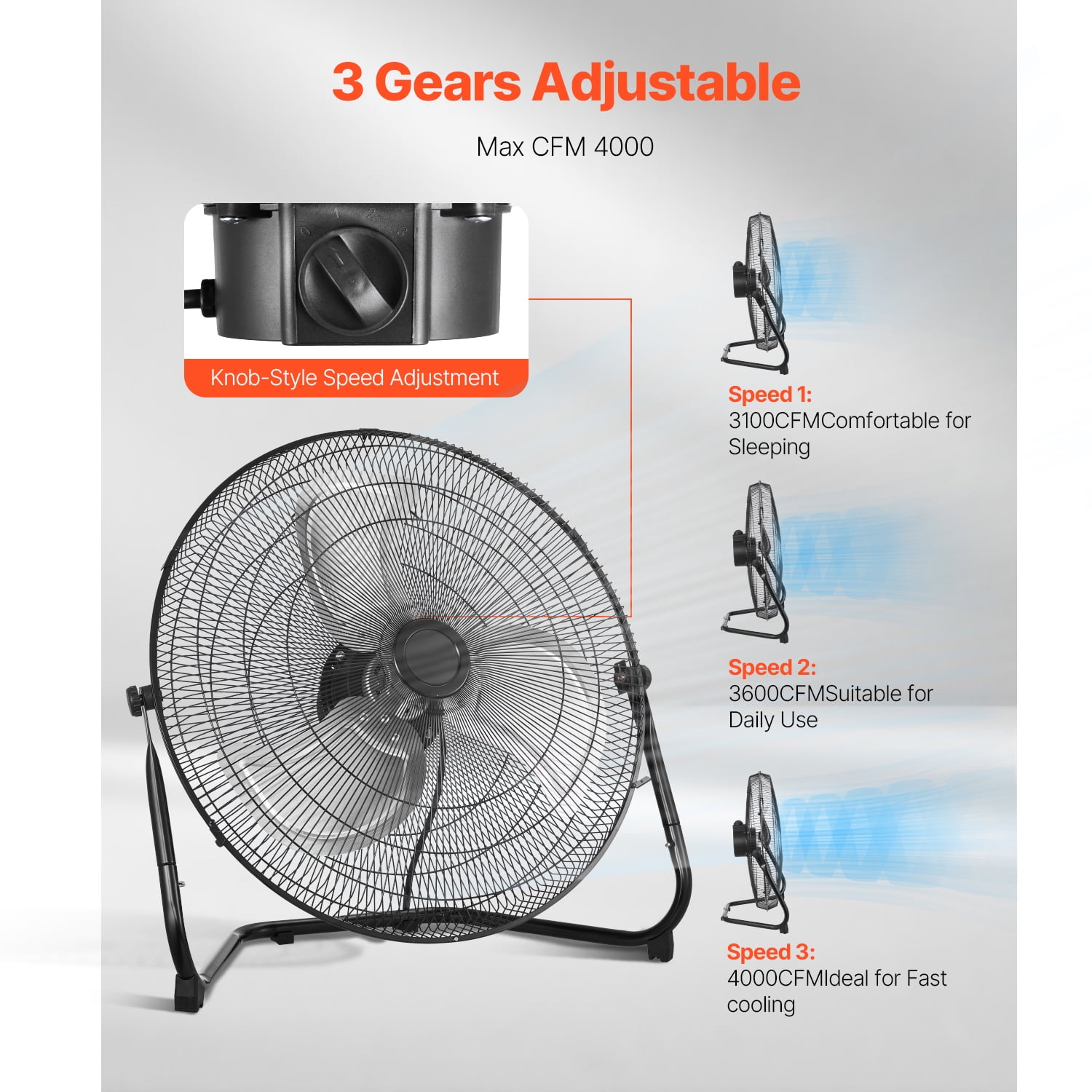 KFFKFF Ground Fan, Trio Speeds Intense Force 18 Inch Commercial Fan, 4000 CFM 360° Flexible Orientation 19.69 ft/sec Wind Movement Large Metallic Fan, Suitable for Residence, Fitness Center