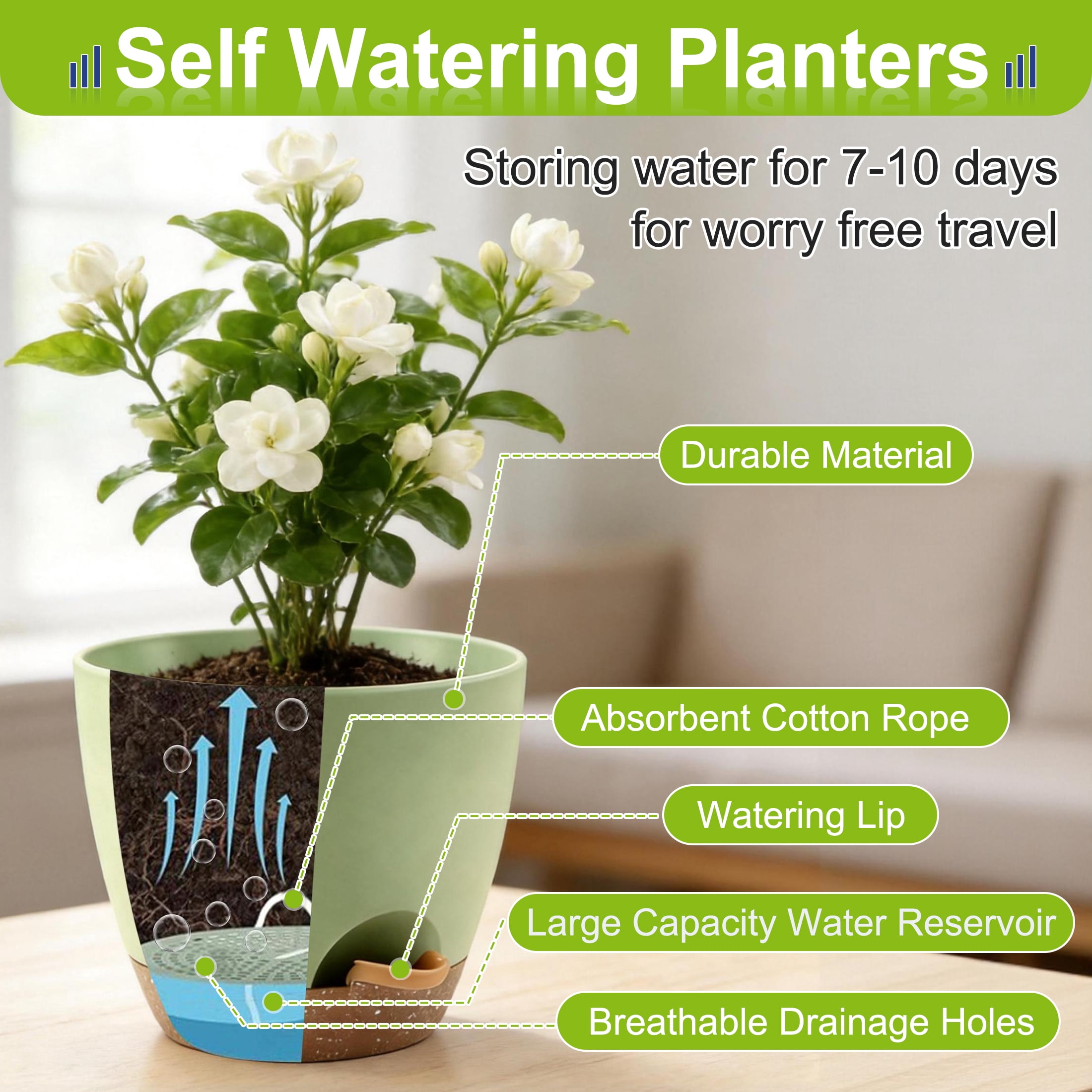 Self Watering Plant Pots Set of 5, 7/6.5/6/5.5/5 Inch Flower Plant Pots, Plastic Flower Pots with Drainage Holes and Saucers, Nursery Planting Pot for Indoor Outdoor Plants