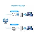 thumbnail image 2 of Repetidor Y Extendedor De Señal Wifi Wireless Señal Wifi, 2 of 3