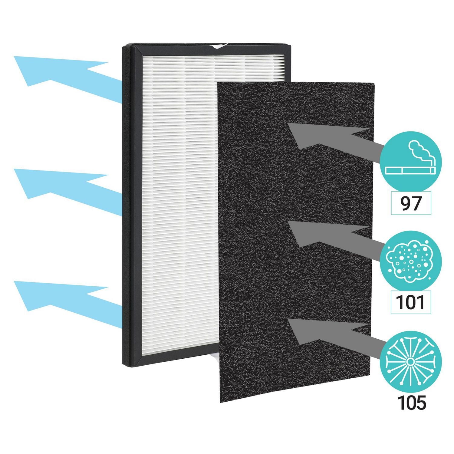 Purificateur d'air 3 en 1 GermGuardian AC5600WDLX avec filtre HEPA