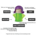thumbnail image 4 of AMERTEER Angry Mom Microwave Cleaner - Angry Mom Mad Creay Mama Microwave Oven Cleaner High Temperature Steam Cleaning Equipment Tool Easily Crud Steam Cleans Add Vinegar and Water for Kitchen, 4 of 5