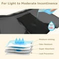 thumbnail image 6 of CARER Incontinence Underwear for Men with Front Fly Washable Mens Incontinence Briefs for Bladder Leakage, 6 of 10