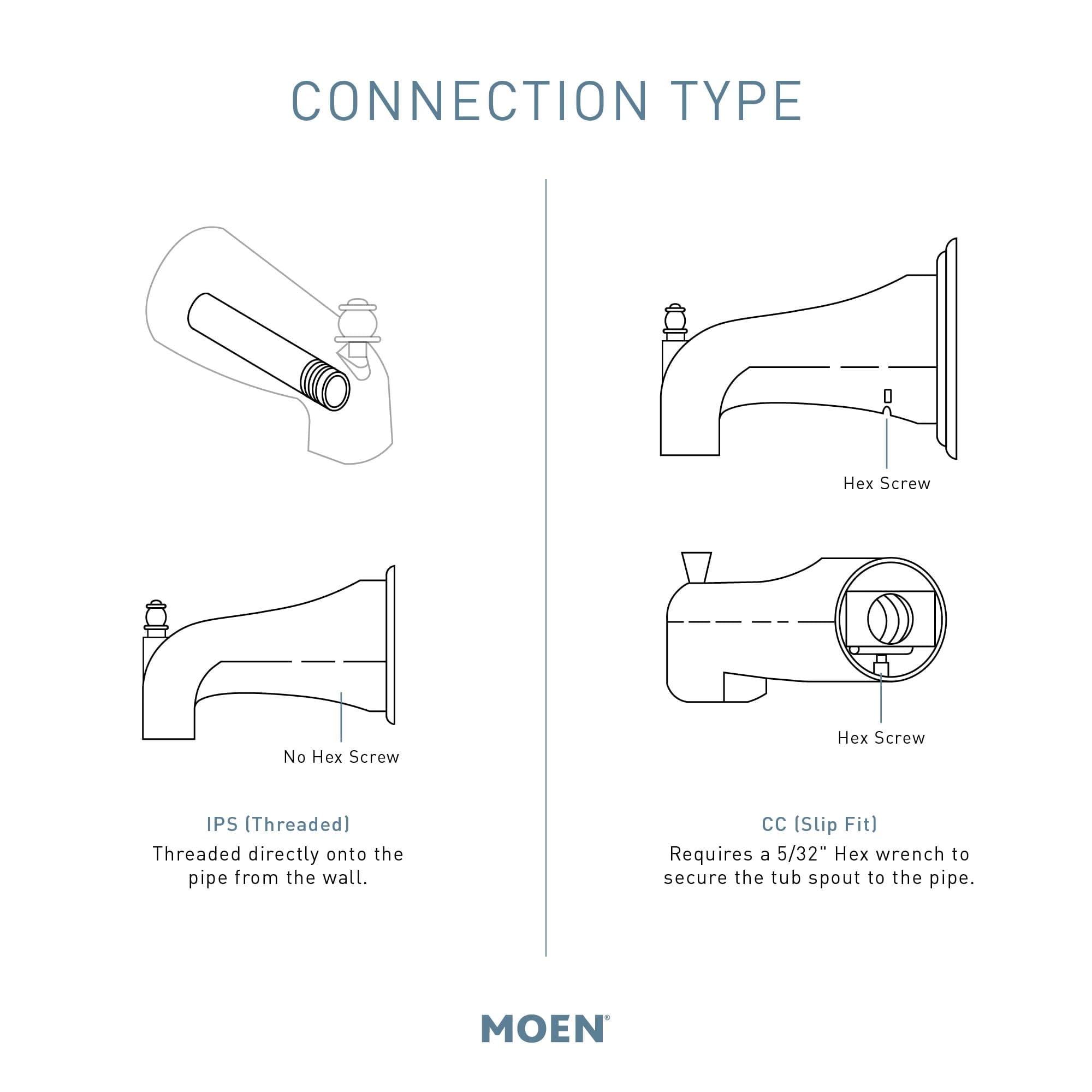 Moen 195827 Align Tub Spout - Gold