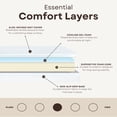 thumbnail image 3 of Primo International Super Divine Medium 10" Gel Foam Mattress, Full, 3 of 14