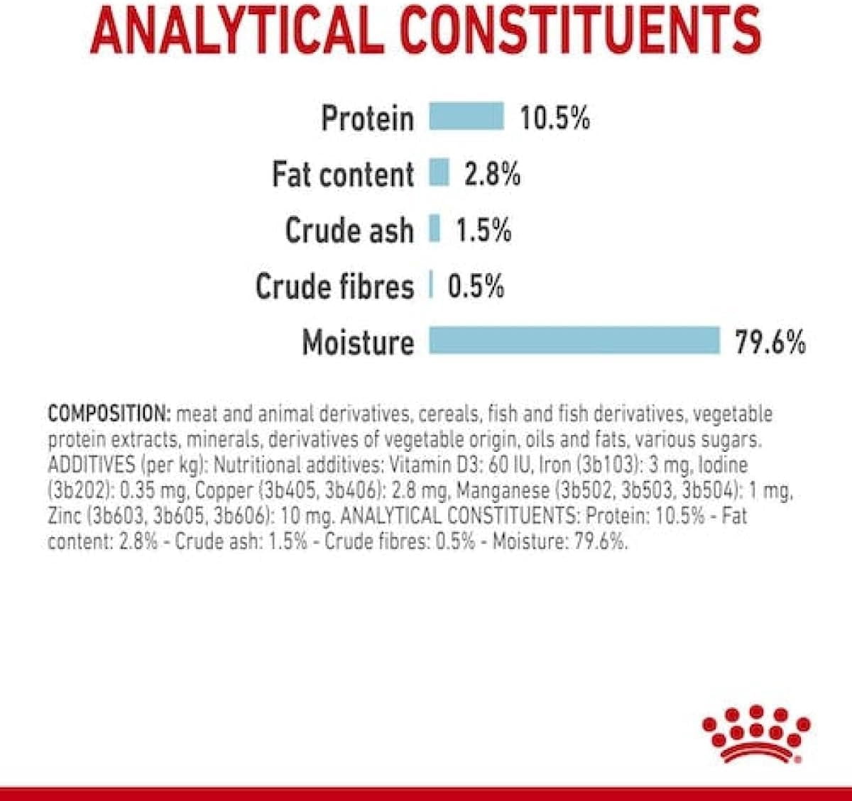 Royal Canin Sensory Feel Cat Wet Food 12x85g