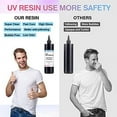 thumbnail image 2 of UV Resin Kit,31Pcs Resin Jewelry Making Kit with 500g Fast Cure Clear Hard Low Odor UV Resin, Color Pigment, Resin Accessories, UV Resin Starter Kit for Jewelry Earrings Necklace Bracelet, 2 of 6
