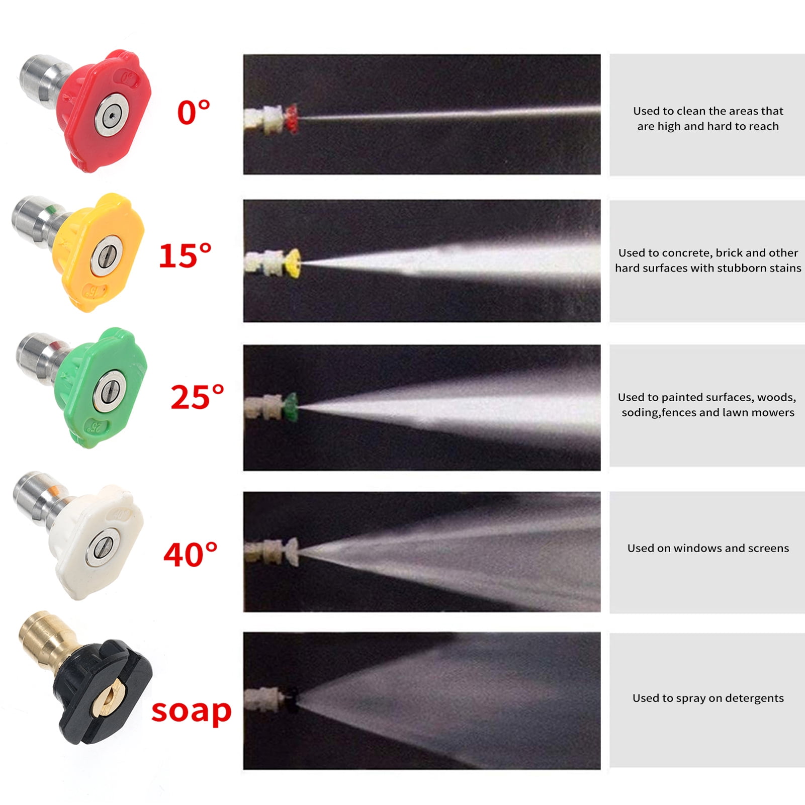 Rupoun Black Pressure Washer Gun Set Maximum 40MPa 5800PSI with 26 Inch / 66.0 cm Extension Wand, M22 Hose Kits, 1/4 Inch Quick Connect, and 5 Color Nozzle Tips for Car Washing and Cleaning