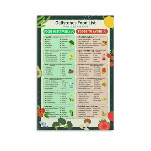 Gallstones Food List Gallbladder Health Chart Poster Canvas Painting Posters And Prints Wall Art for Living Room Bedroom Decor Poster.