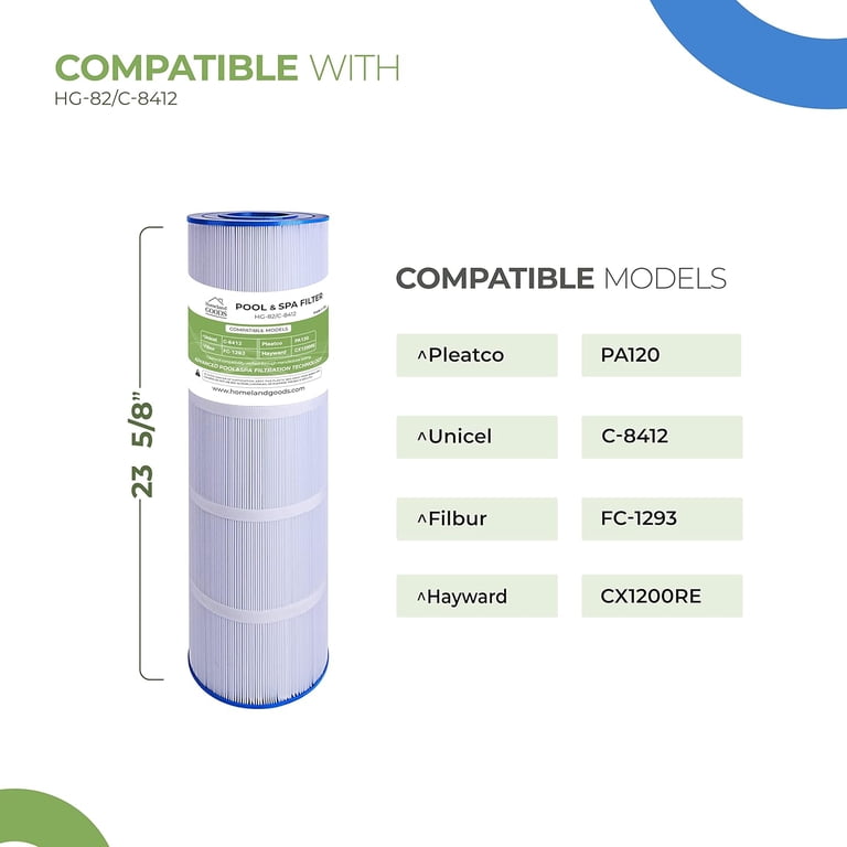2-Pack C1200 Pool Filter Cartridges - 120 Sq.ft Replacement For Hayward CX1200RE, Unicel C-8412