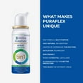 thumbnail image 6 of Heshoutang PuraFlex OmniRelief Spray 60ml | Fast-Acting Natural OTC Medicine for Pain & Nasal Congestion Relief | Multi-Purpose Formula, 6 of 10