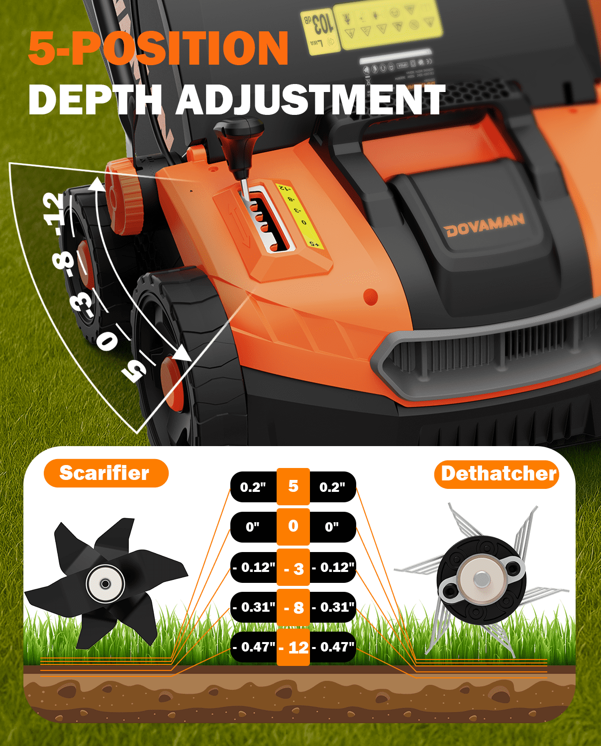 DOVAMAN Electric Lawn Dethatcher & Scarifier, 16-Inch 15A 2-in-1 Corded Tool with 5-Position Depth Adjustment and 12-Gal Collection Bag
