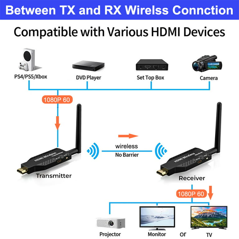LNGOOR Wireless HDMI Extender Video Transmitter Receiver, HDMI Wireless  Extender HD 50m Wireless Transmitter Co-Screen Projector(1 TX and 1 RX) 