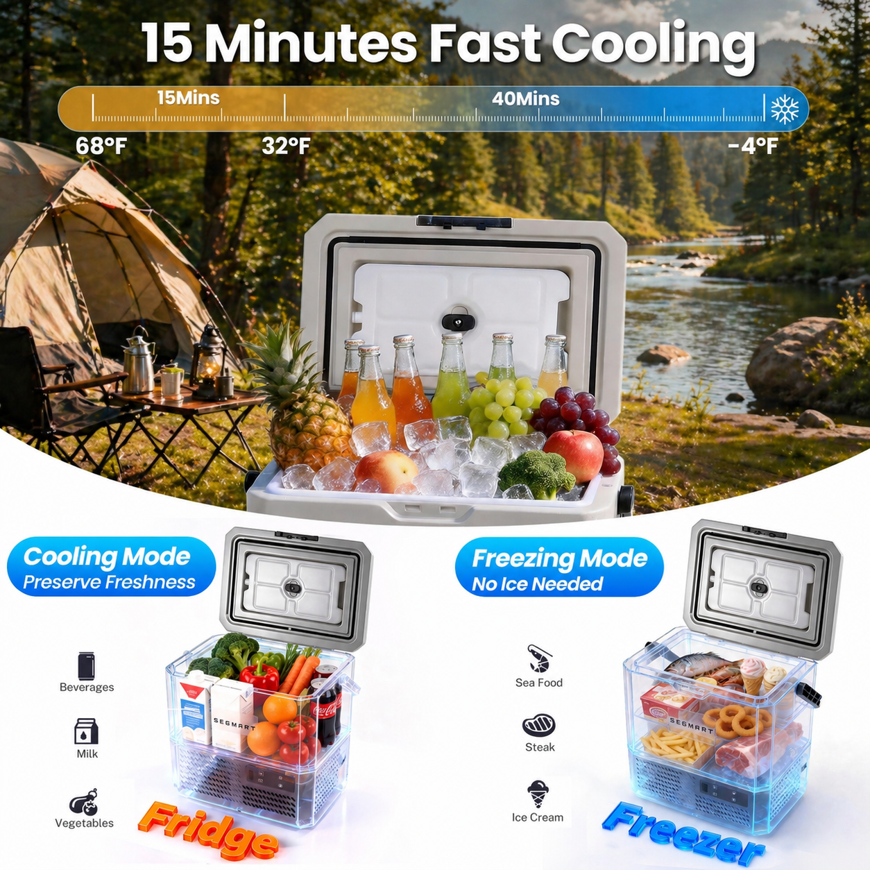 14QT Portable Refrigerator for Car, SHINPT 12 Volt Car Refrigerator with USB Charging Port, Mini Car Cooler/Freezer for Camping, Road Trips, RV, Beach, Picnic, BBQ, Travel & Gift Use