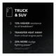 thumbnail image 4 of Aceite Mobil 1 5w-20 Camioneta & Suv Sintetico 4.73 Litros, 4 of 4