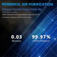 thumbnail image 4 of Filtre Absorbant pour Purificateur d'Air Core 300 et Core 300S, 4 of 5