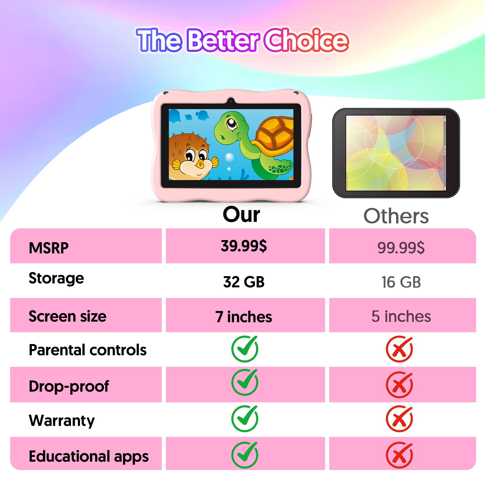 Kids Tablet, 7 inch Android 13 Tablet, Quad Core CPU, 4GB(2G+2G)RAM+32GB ROM, 1024 x 600 IPS, WiFi, Bluetooth, Pink