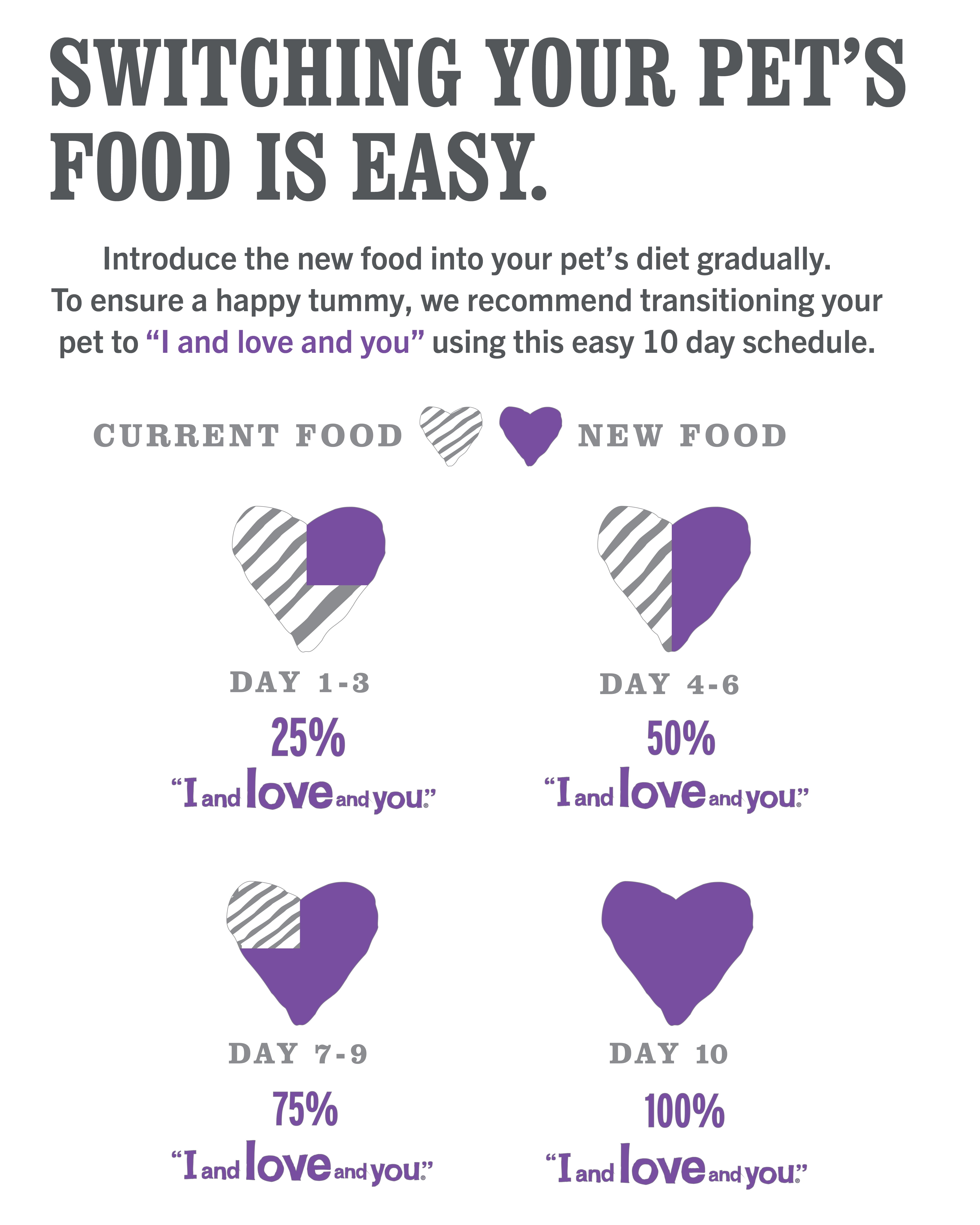 "I and love and you" Naked Essentials Trout & Salmon Flavor Dry Cat Food, Grain-Free, 3.4 lb. Bag