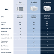 Windmill 8,000 BTU Window Air Conditioner - Quiet & Smart, Cools up to 350 Sq. Ft. - #1 Easy to Install AC, App/Wi-Fi, Remote Control, Voice-Enabled, 2X Insulation, White