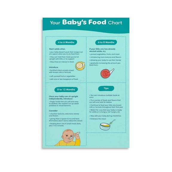 Baby First Foods List Poster For New Parents (1) Canvas Painting for Living Room Bedroom Decor