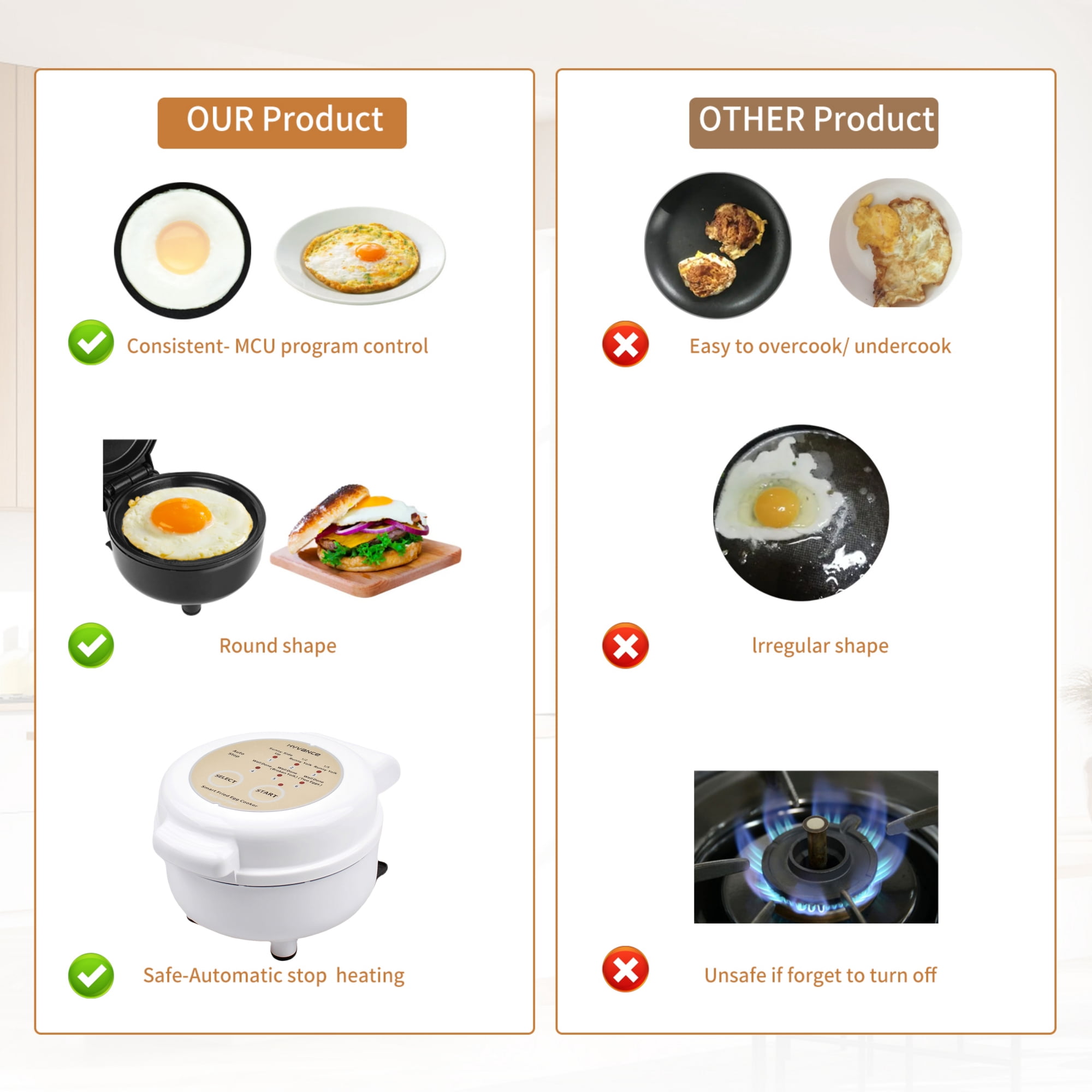 Hyvance Smart Fried Egg Cooker, Automatic Fried Egg Maker for 6 Features like Sunny Side Up, Over Easy, Fully Cooked & More. Auto Power Off, Alarm, Round Shape, Non Stick Coating (White)