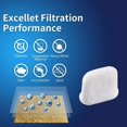 thumbnail image 4 of 12-Pack Breville BWF100 Charcoal Replacement Compatible Water Filters with Ion Exchange Resin-Excellent Filtration, 4 of 5
