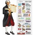 thumbnail image 1 of Thomas Jefferson Quotable Notable - Die Cut Silhouette Greeting Card and Sticker Sheet with Quotes and More - Envelope Included, 1 of 4