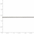 thumbnail image 4 of 925 Sterling Silver 1.5mm Rope Chain Bracelet, 4 of 8