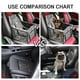 thumbnail image 5 of Funda Asiento Delantero para Perros Unique Bargains Protector para Mascotas A Prueba Arañazos Coche gris, 5 of 8