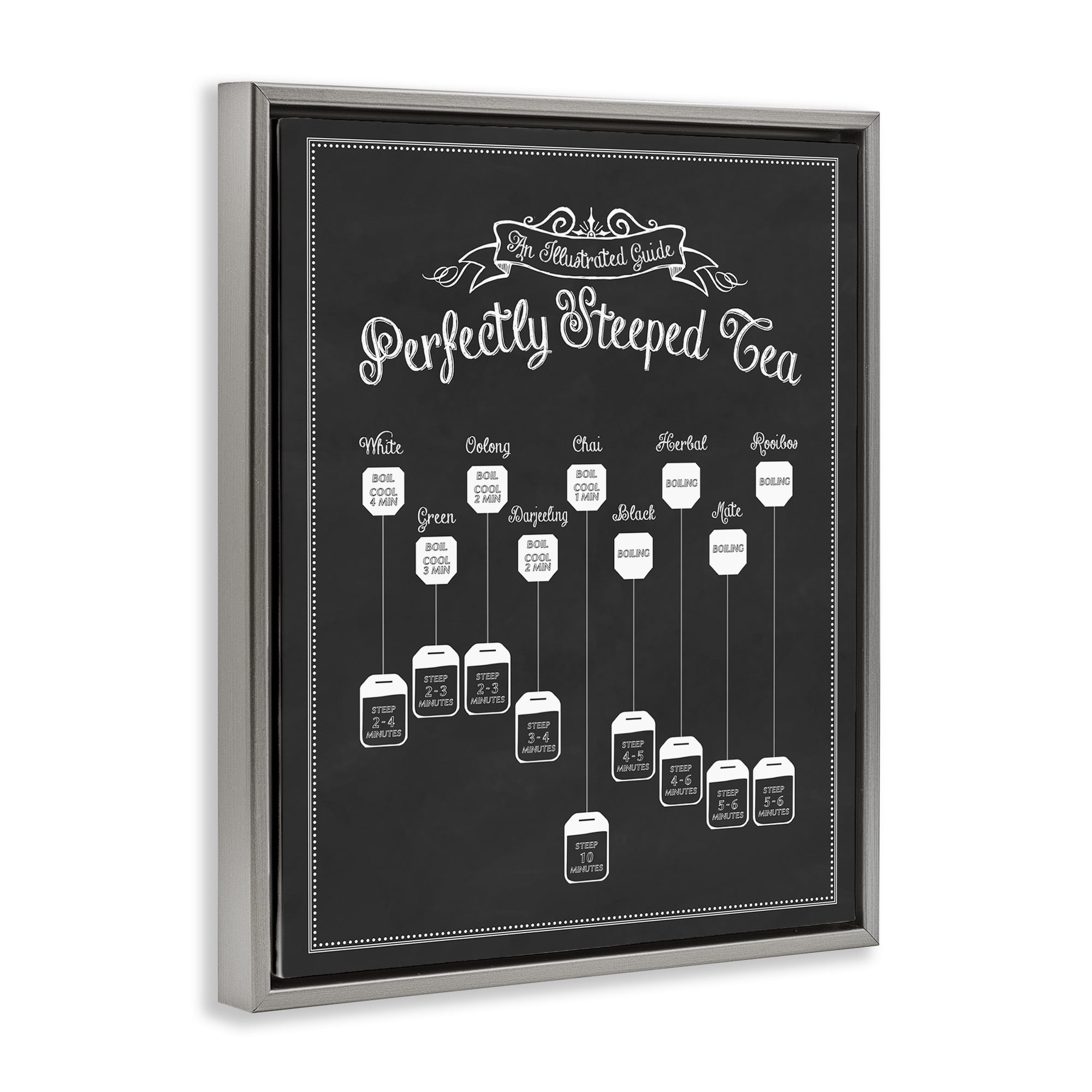 Stupell Industries Perfectly Steeped Tea Chalkboard Sign Food & Beverage Painting Gray Floater Framed Canvas Art Print Wall Art, 25 x 31