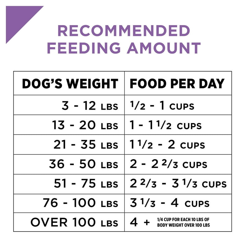 Purina Pro Plan Dry Dog Food SPORT Active 26 16 Formula 37.5 lb