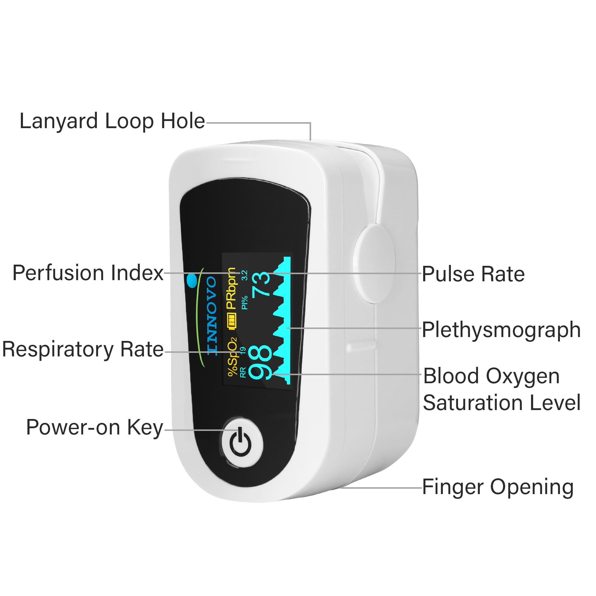 Innovo Premium CPE Pulse Oximeter with Plethysmograph and Perfusion Index