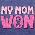 thumbnail image 3 of CafePress - Breast Cancer Awareness My Mom Won Womens Tri Bl - Womens Tri-blend T-Shirt, 3 of 4