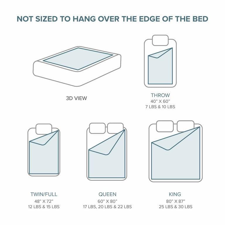 Queen Standard Throw Blanket Dimensions Queen Dimensions Of Twin Blanket Throw Full Size Blanket Double