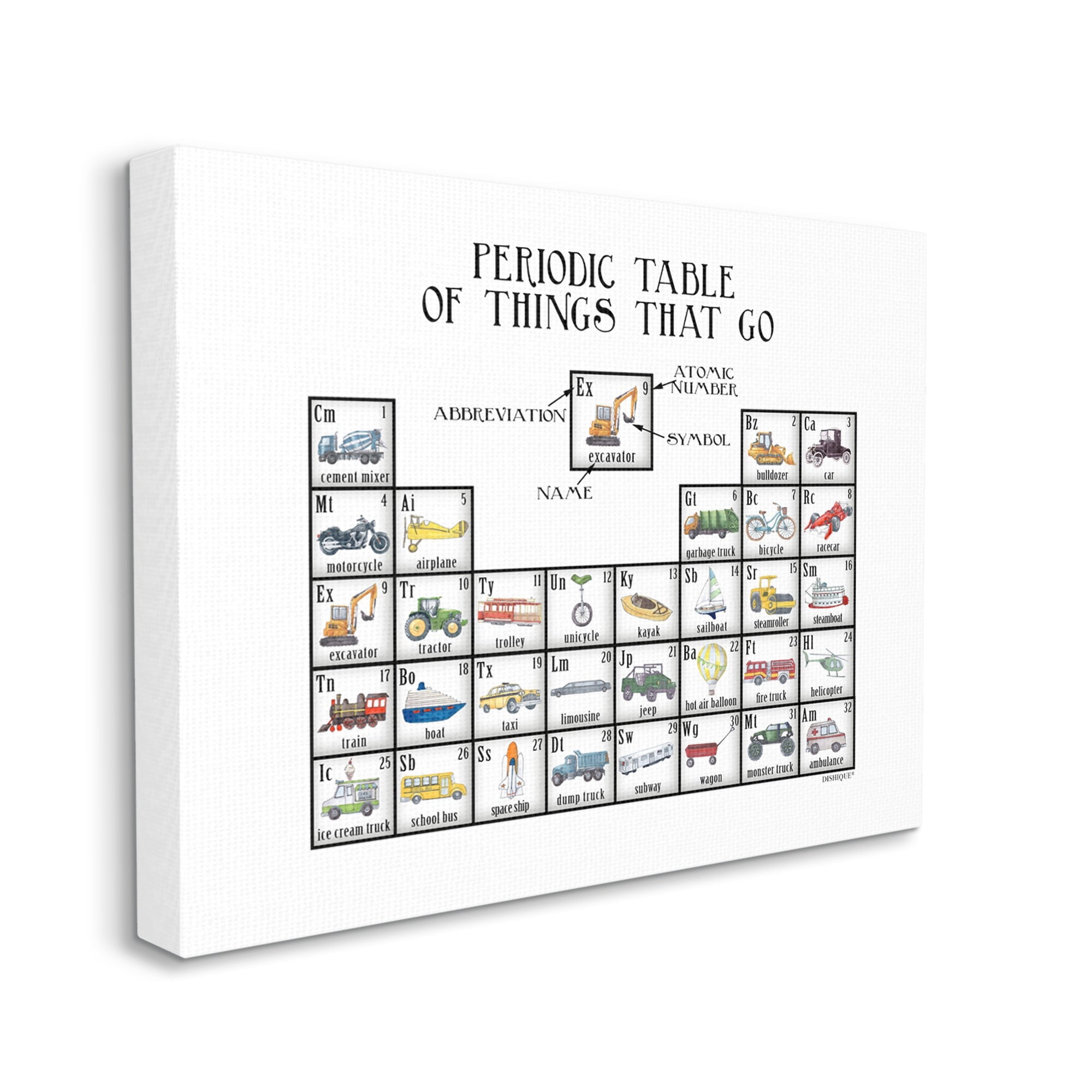 Stupell Industries Periodic Table Things That Go Kids Educational Vehicles Graphic Art Gallery Wrapped Canvas Print Wall Art, Design by Dishique