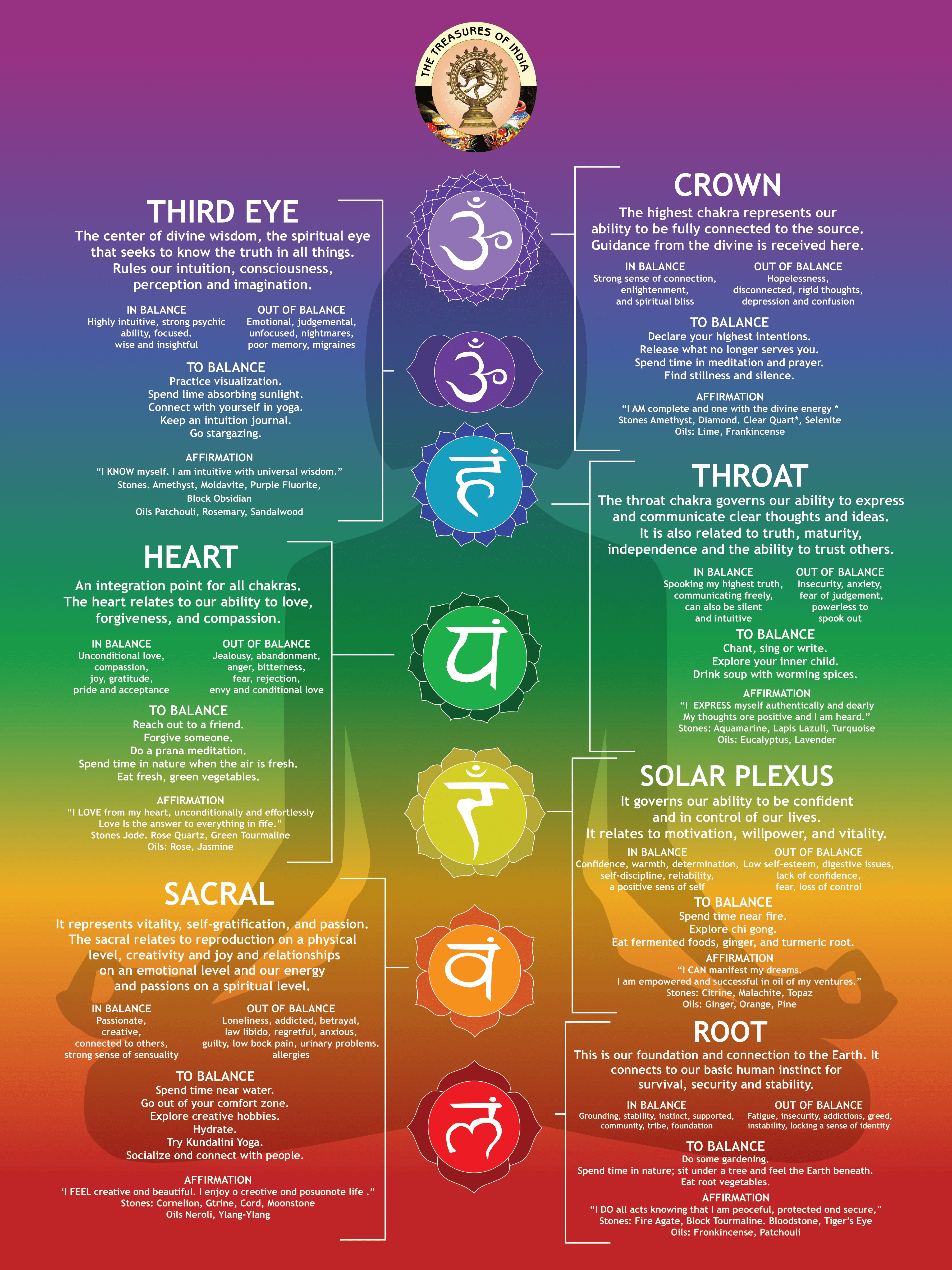 7 Chakras - Crystals & Chakra Yoga, Spiritual Artwork, Reiki, Energy Healing, Meditation Art Walmart.com