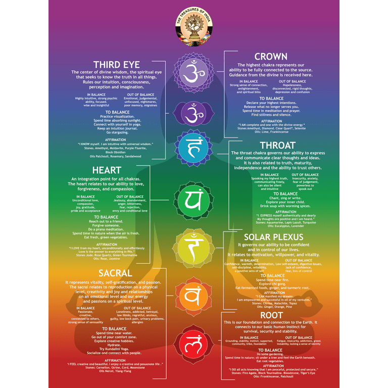 7 Chakras - Modern Crystals & Chakra Yoga, Spiritual Artwork, Reiki, Energy  Healing, Meditation Art Poster