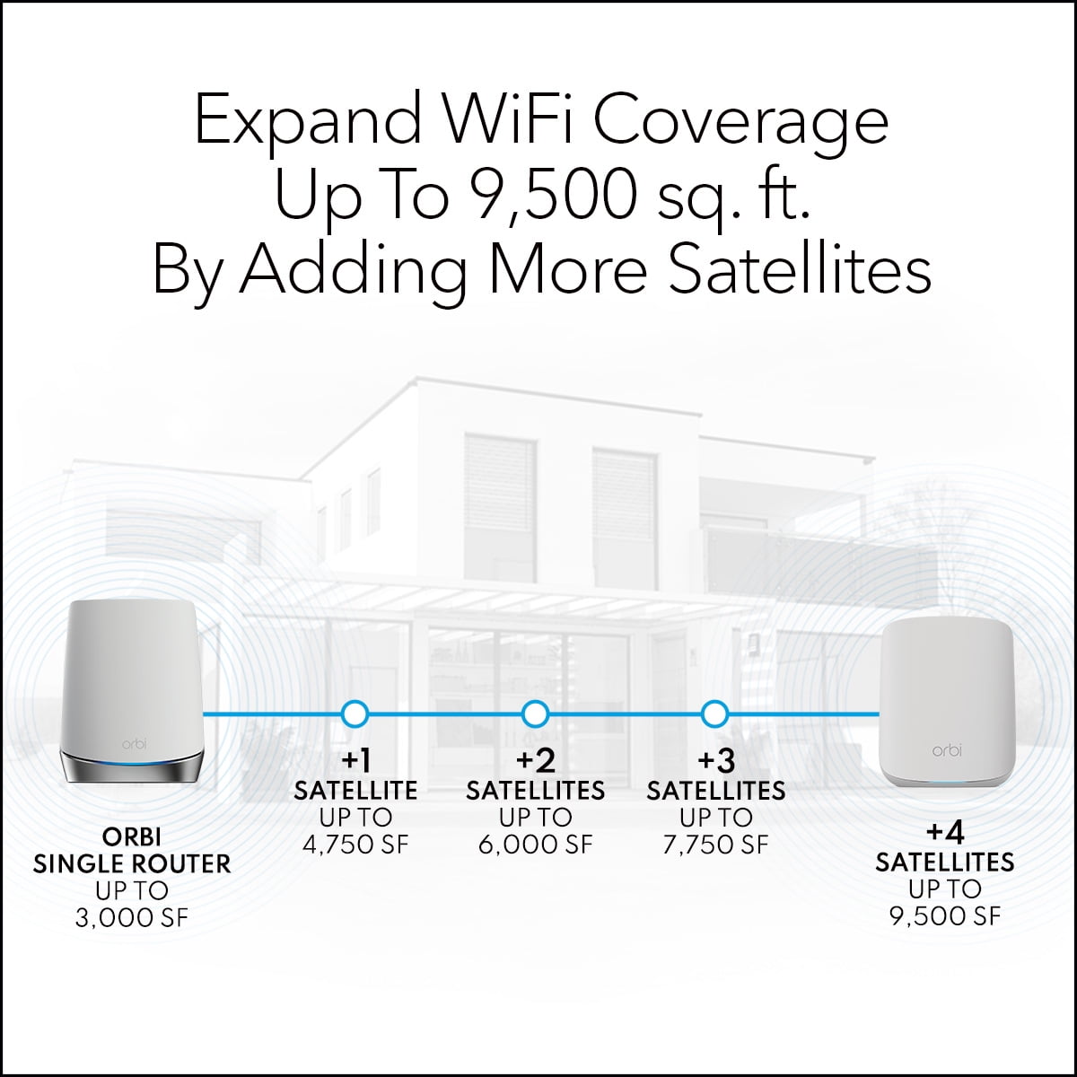 Open Box NETGEAR Orbi Whole Home Tri-Band Mesh WiFi 6 System (RBK652S) – Router + 1 Satellite Extender - Security Features - Coverage up to 3,500 sq. ft., 40 Devices - AX3000 (up to 3Gbps)