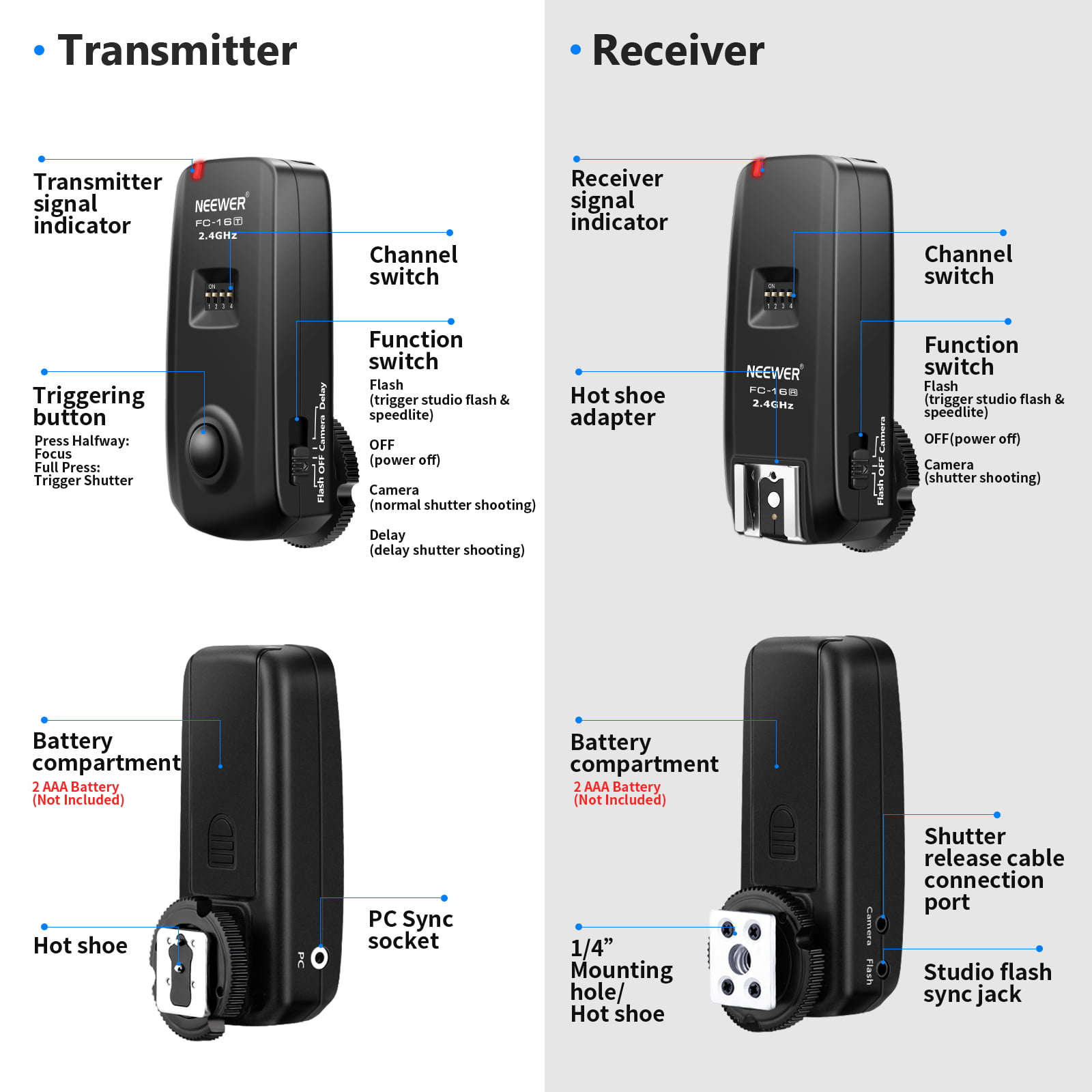 Neewer Trigger flash wireless 3-IN-1 multicanale da 2,4 GHz per Nikon 